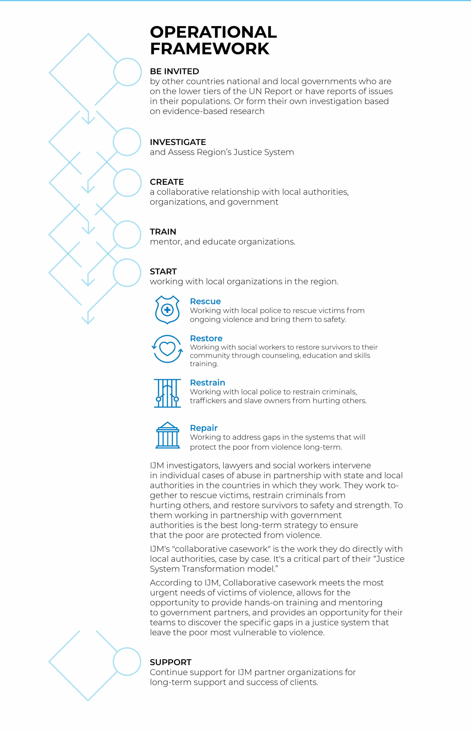 IJM-Assessment-11_07