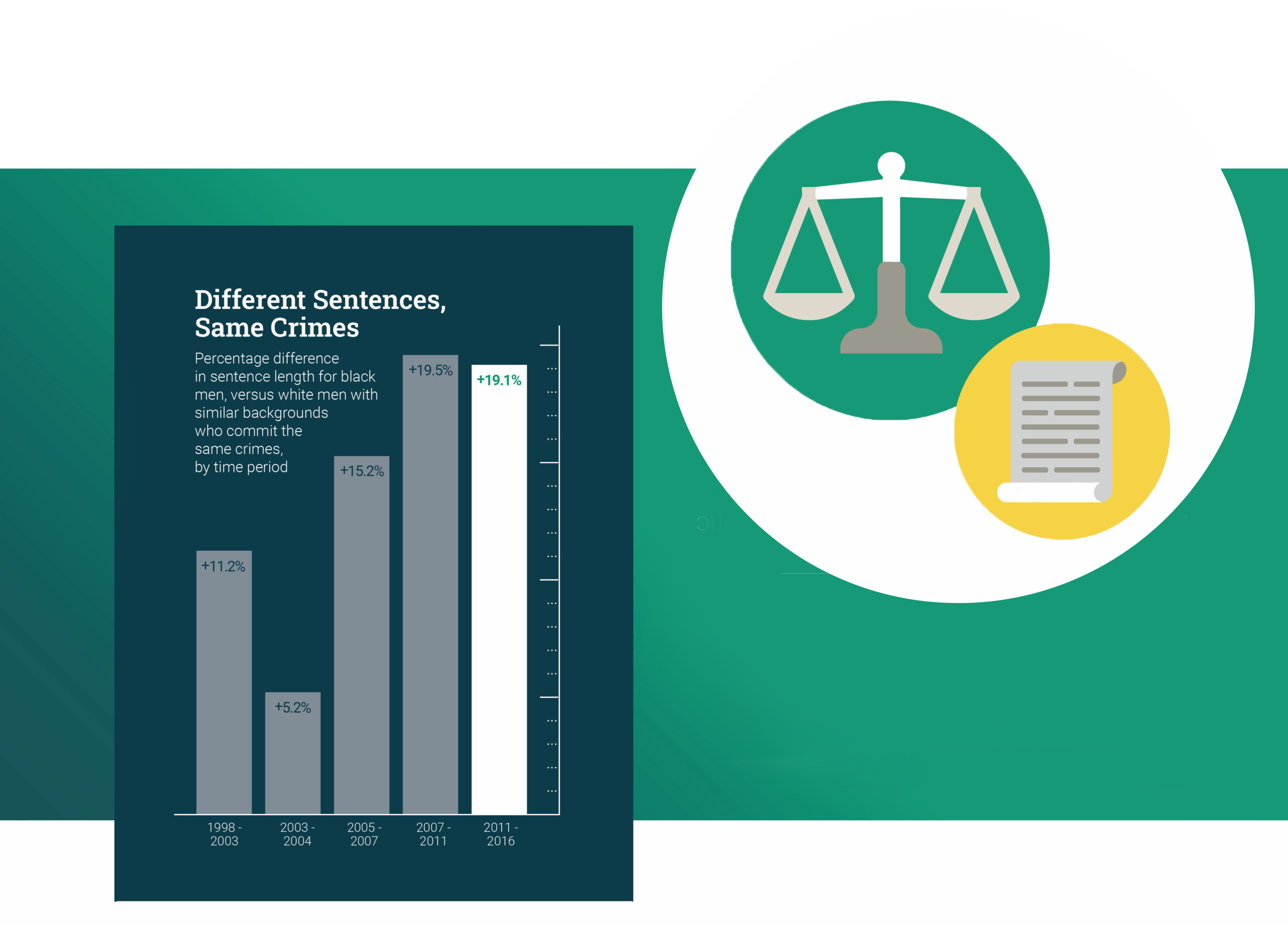 Data-Visualization-Justice